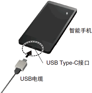 Smartphone USB Type-C connector USB cable