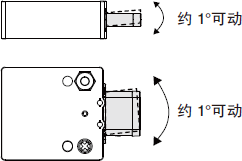 Floating structure:Can moveapprox. 1