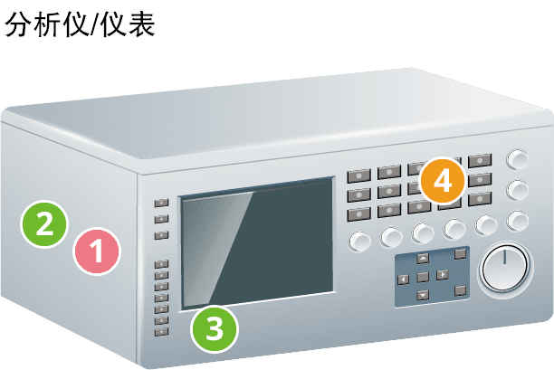 分析仪/仪表