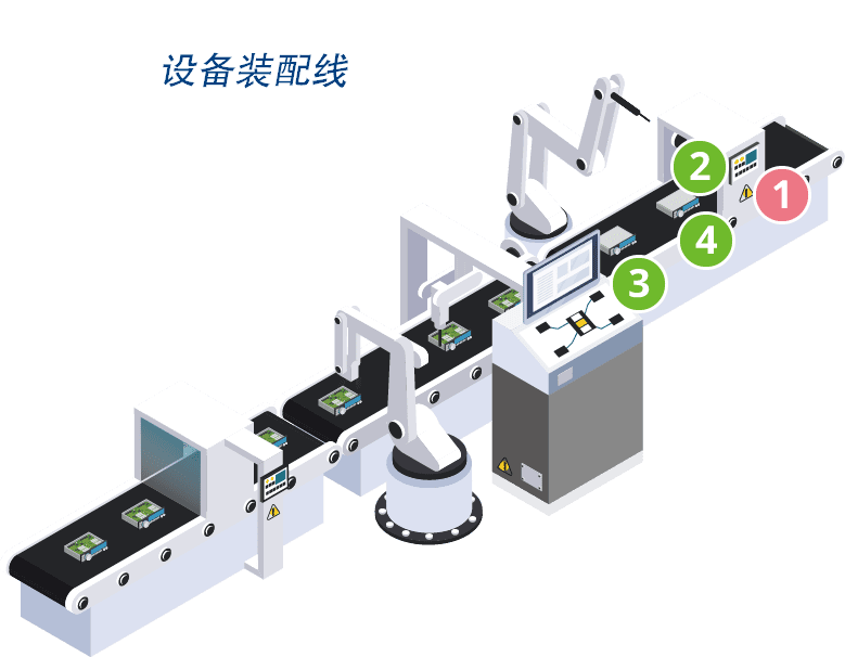 设备装配线