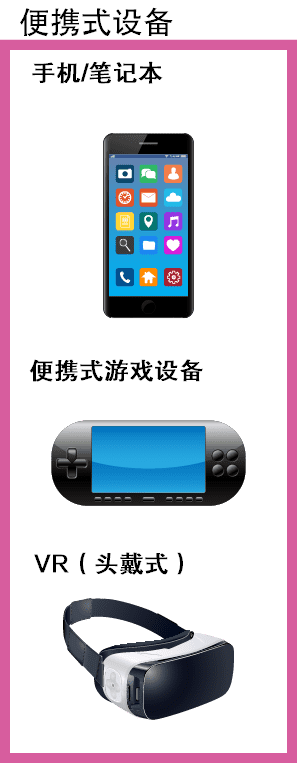 便携式设备