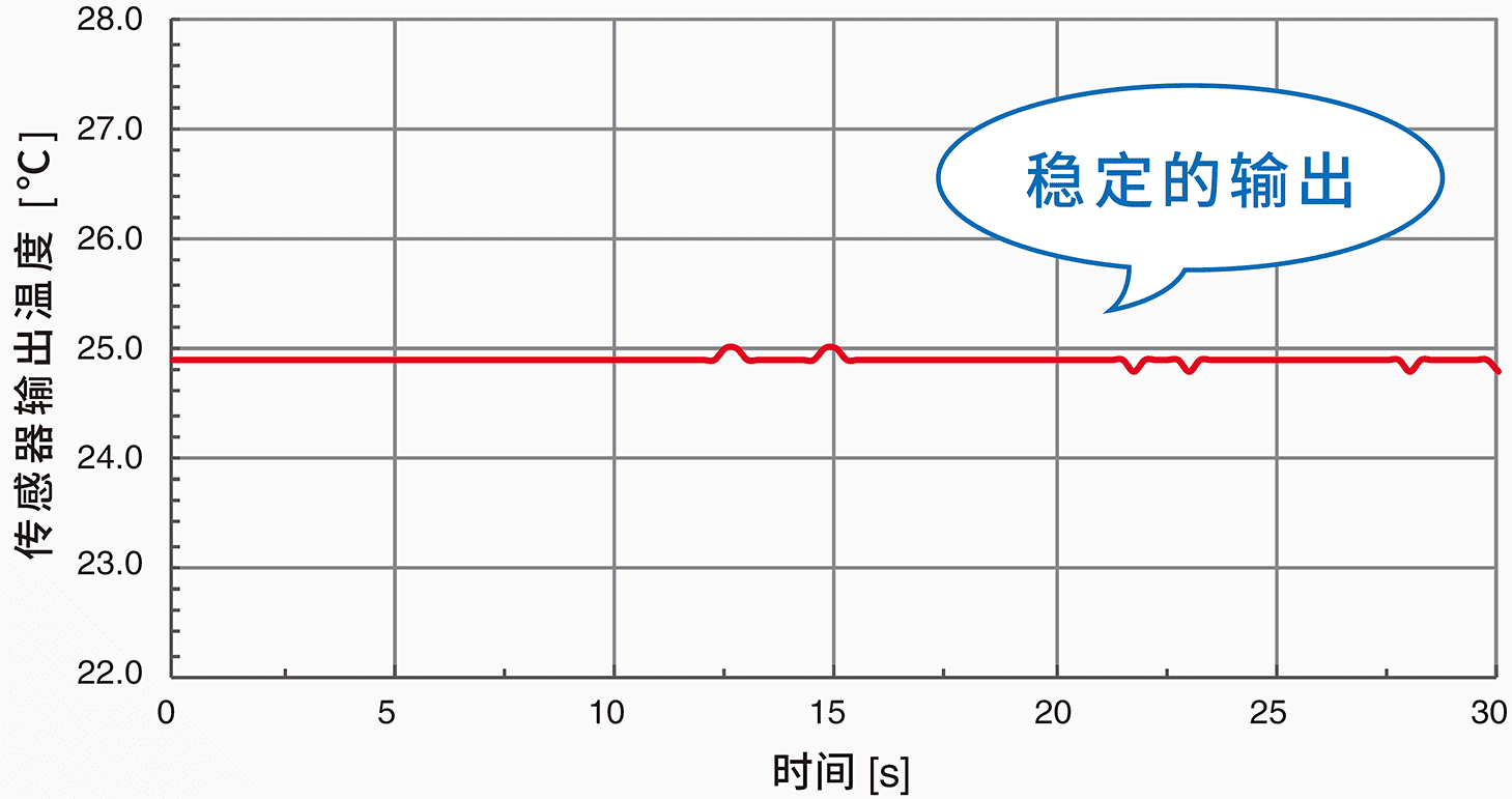 Aratas D 6T-1A-01 输出不安定