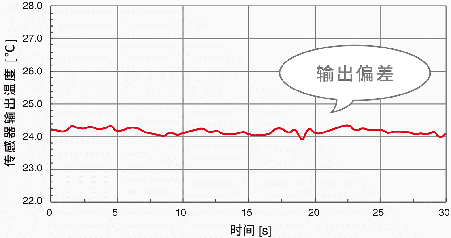 一般相当品 稳定的温度输出