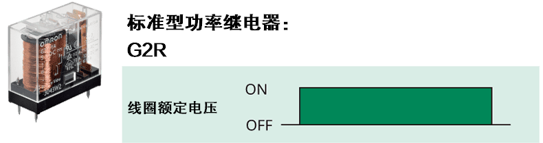 标准型功率继电器:G2R