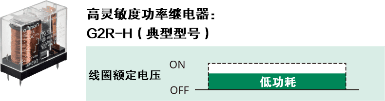 高灵敏度型功率继电器：G2R-H（典型型号）低功耗