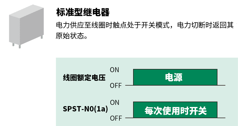 标准型继电器/电力供应至线圈时触点处于开关模式,电力切断时返回其原始状态。
