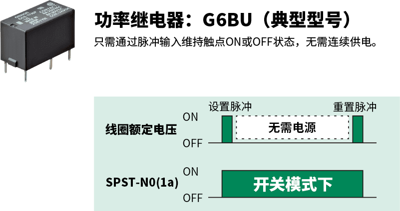 功率继电器：G6BU（典型型号）/只需通过脉冲输入维持触点ON或OFF状态，无需连续供电。