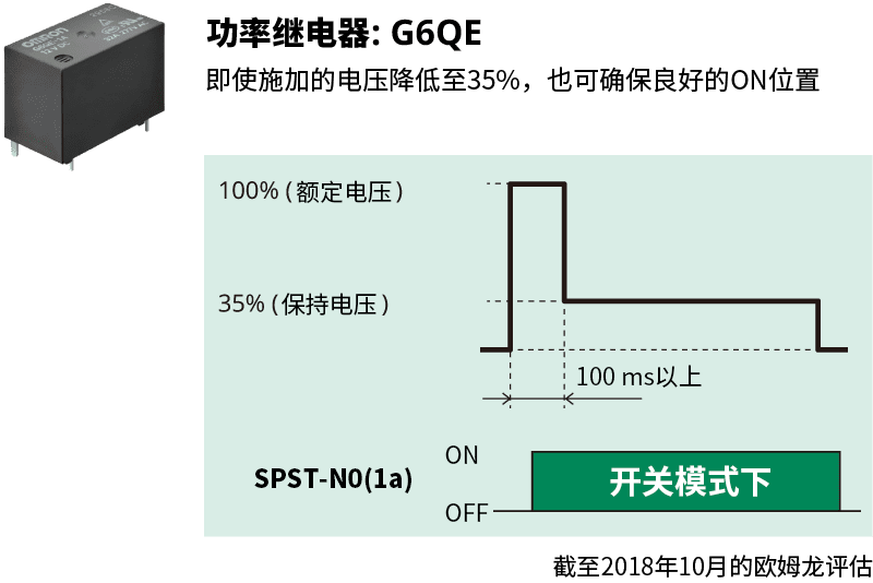 功率继电器：G6QE/即使施加的电压降低至35%，也可确保良好的ON位置  截至2018年10月的爱芮特斯评估