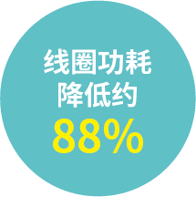 [线圈功耗降低约88%]