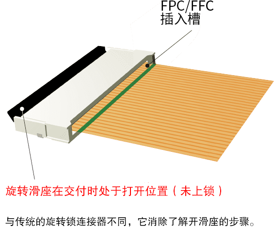 FPC/FFC插入槽/旋转闩锁在交付时处于打开位置（未上锁）/与传统的旋转锁连接器不同，它消除了解开闩锁的步骤。