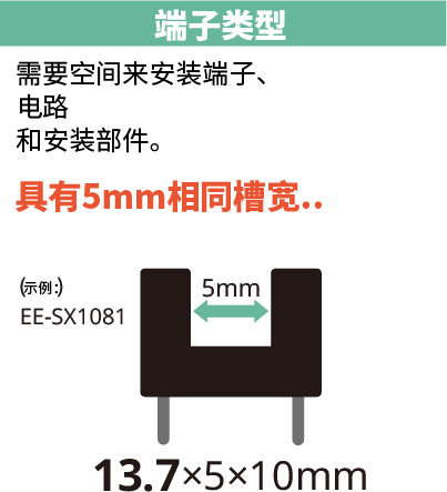 [端子型]需要空间来安装端子、电路和安装部件。具有5mm相同槽宽../（例）EE-SX1081 13.7×5×10mm