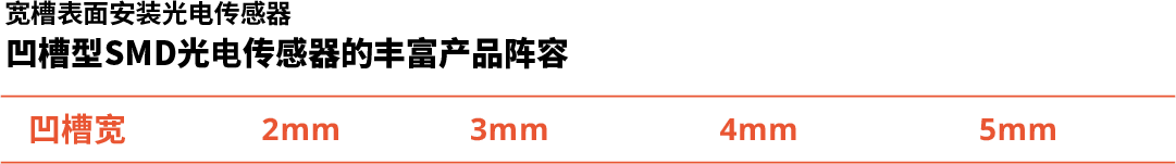 宽槽表面安装光学传感器 凹槽型SMD光学传感器的丰富产品阵容/槽宽:2mm、3mm、4mm、5mm