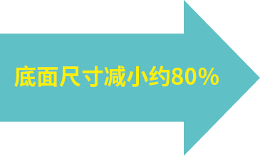 底面尺寸减小约80％
