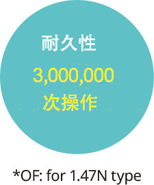耐久性：300万次*OF：1.47N型