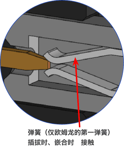 传统产品的结构2