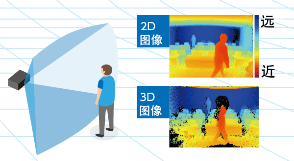 3D TOF传感器模组 示例视频