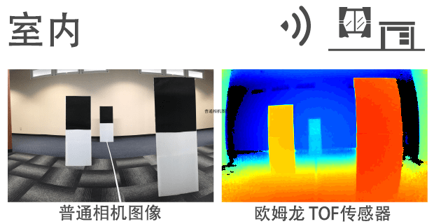 抗外部干扰光:室内
