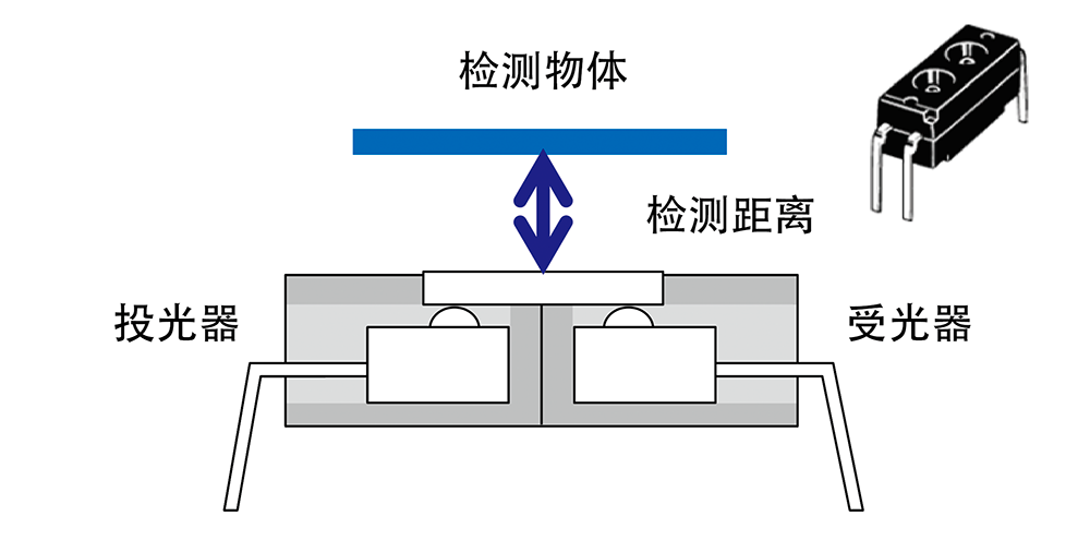 反射型（光反射器）