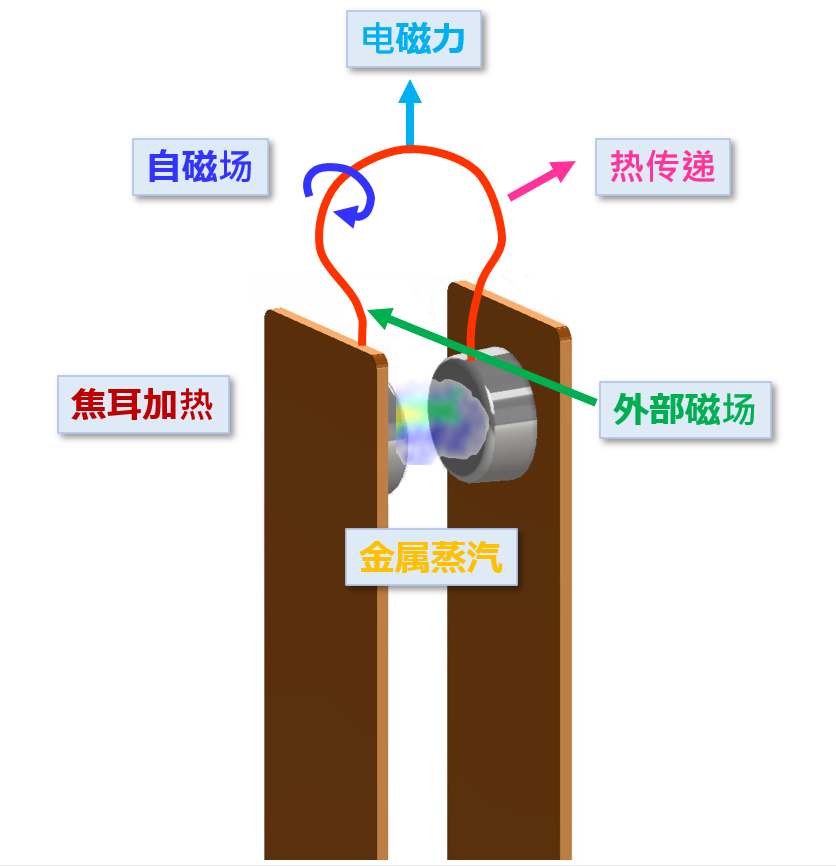 特点