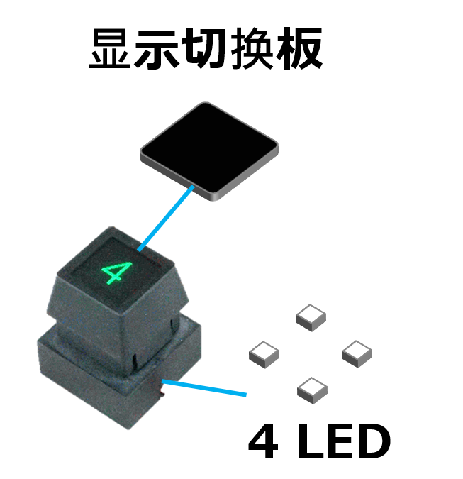 显示切换