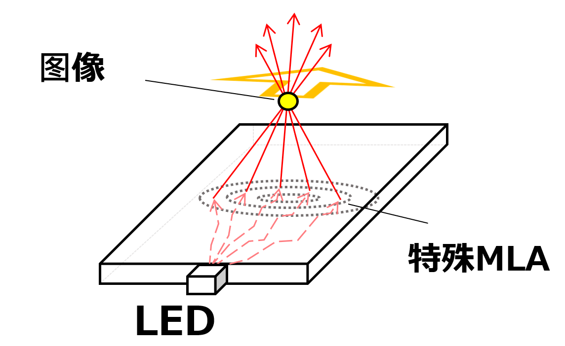 透明显示