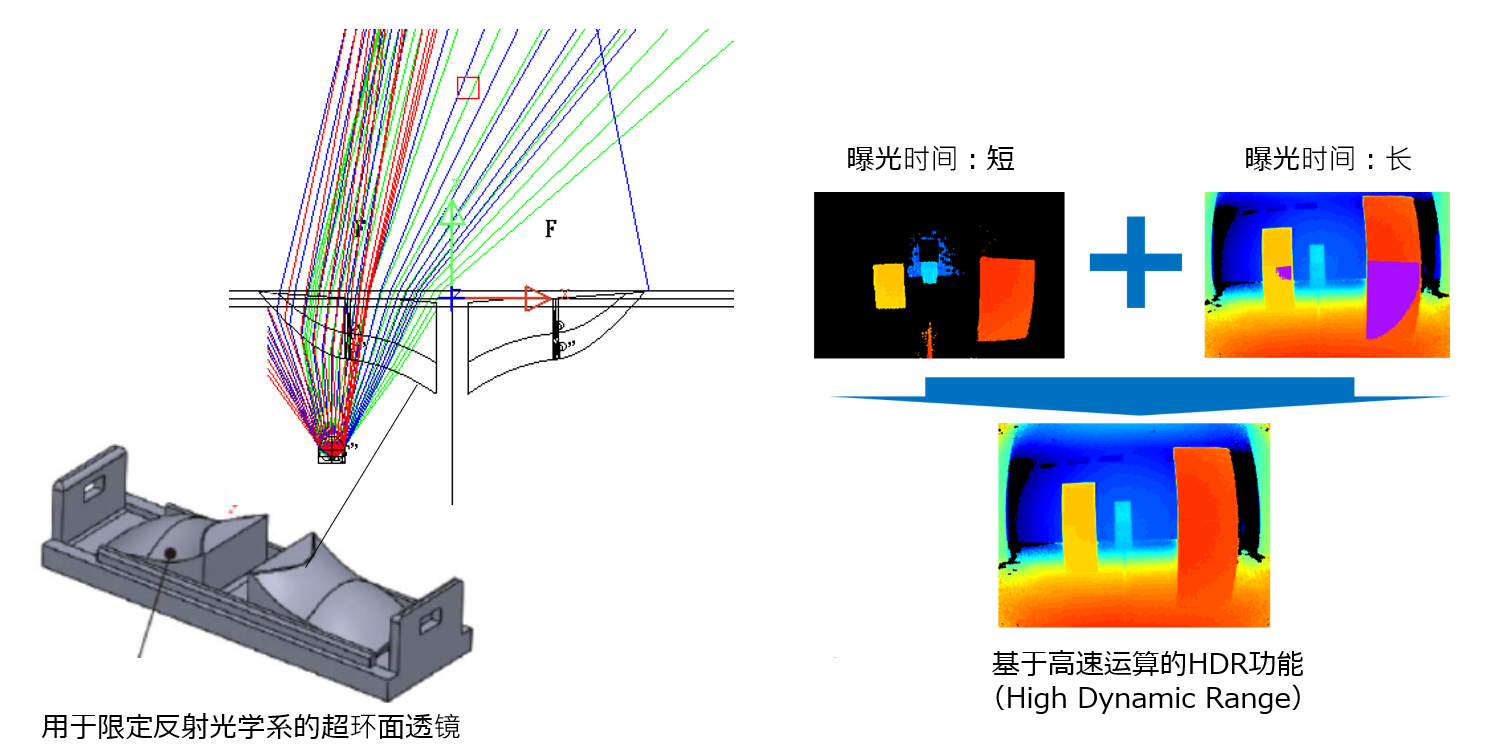 特点
