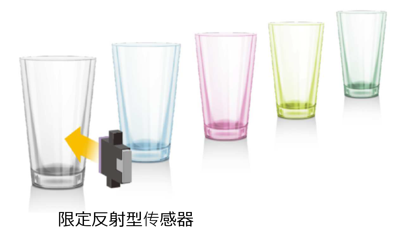 透明物体检测