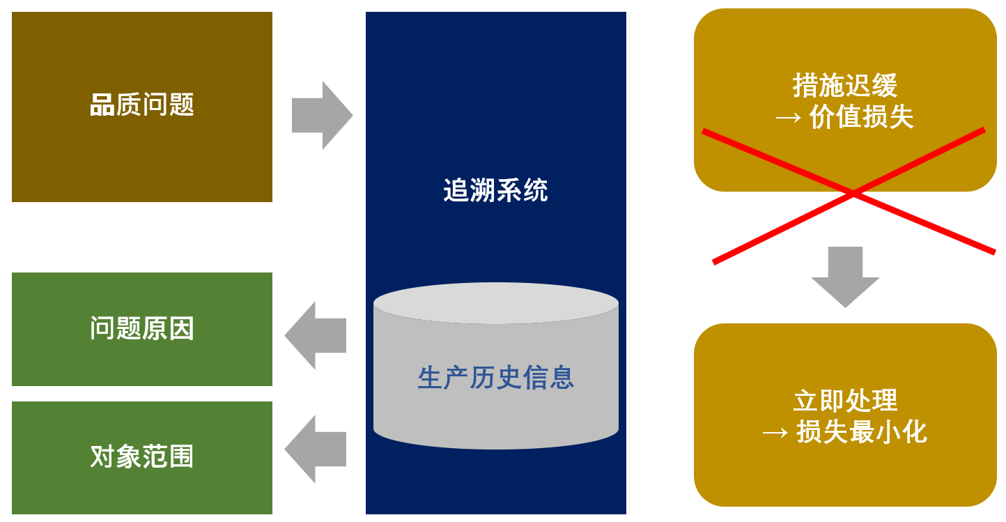 特点