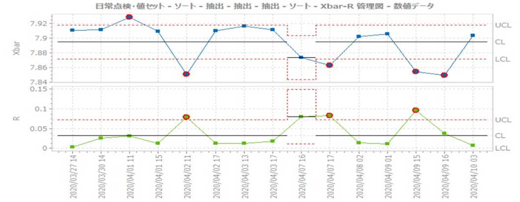 预兆监测