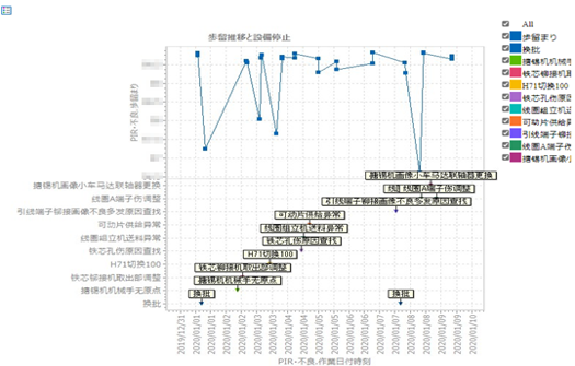 质量可视化