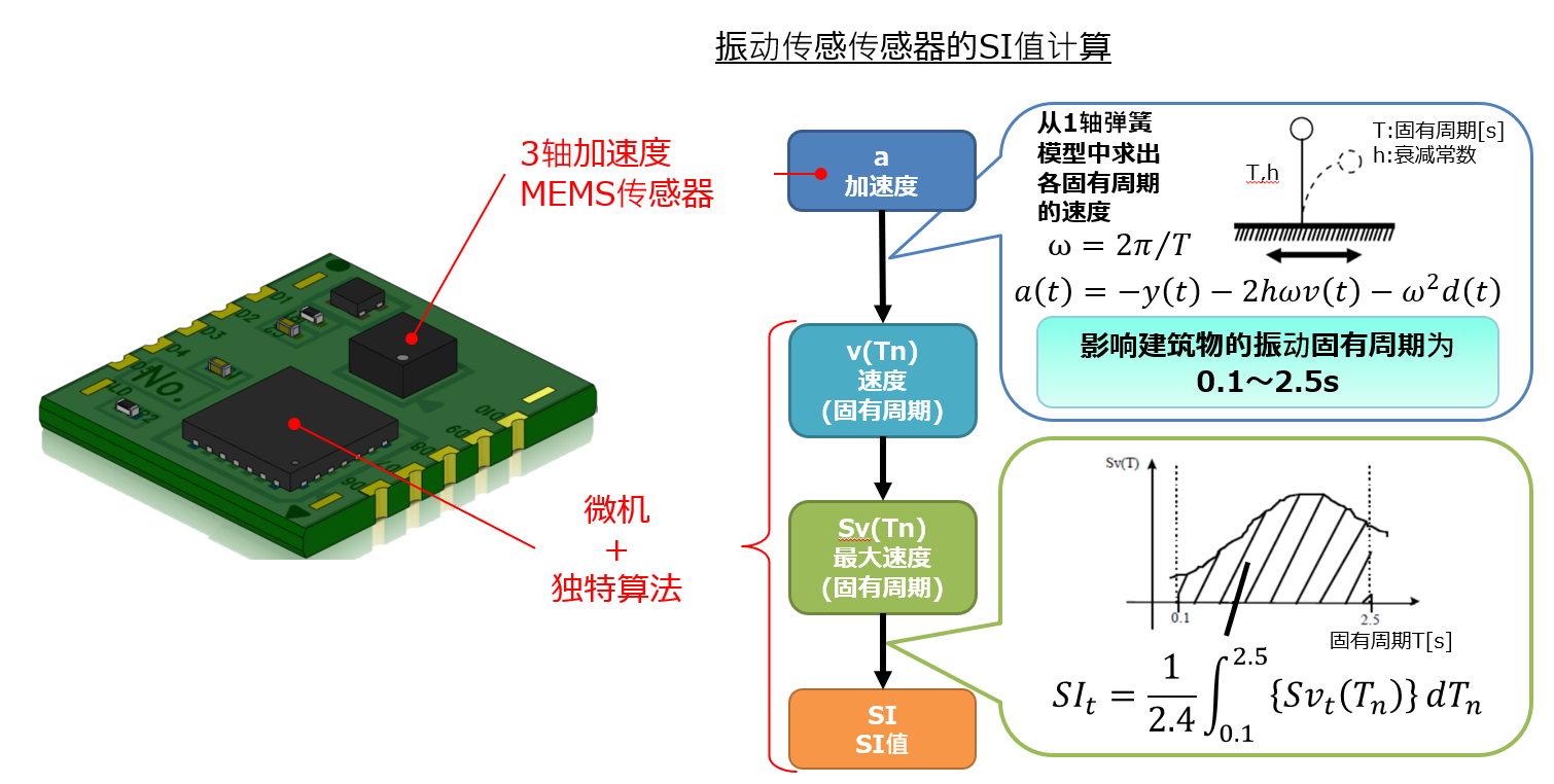 独特算法
