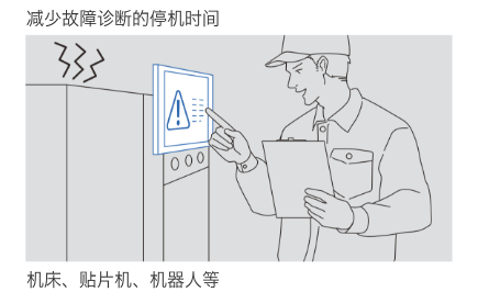 减少故障诊断的停机时间 机床、贴片机、机器人等