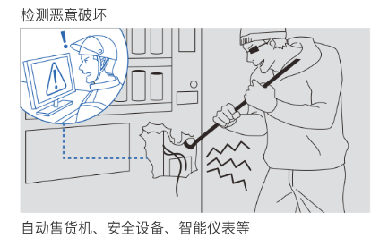 检测恶意破坏 自动售货机、安全设备、智能仪表等