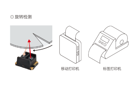 旋转检测、移动打印机、标签打印机