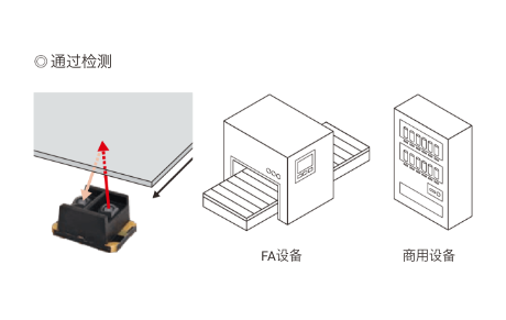 通过检测、FA设备、商用设备