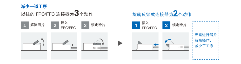 反锁方式