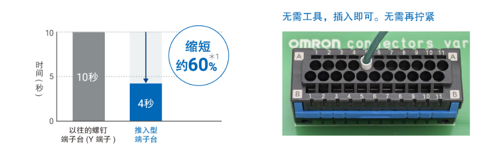 推入型端子台方式
