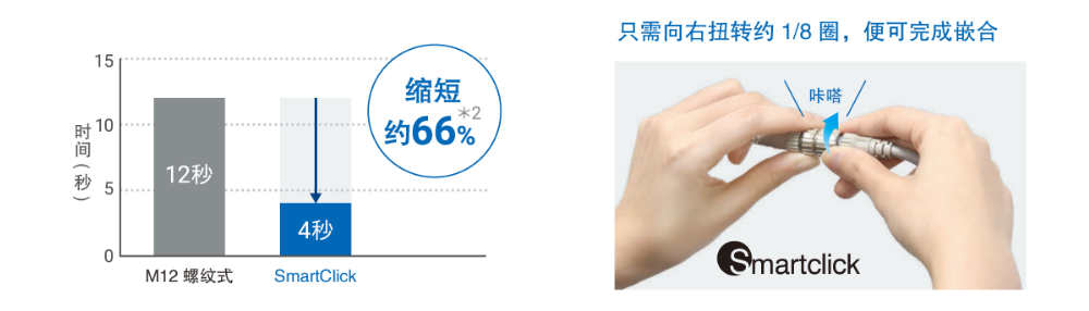 SmartClick 方式