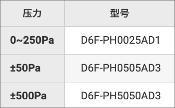 连接:电路板连接 接头:竹节(管道连接)