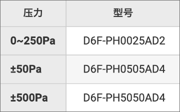 连接:连接器 接头:竹节(管道连接)