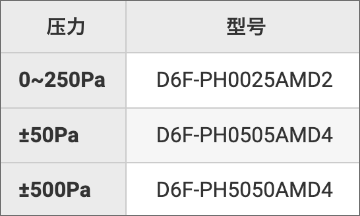 连接:连接器 接头:歧管(直接连接配管)