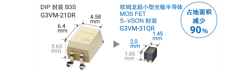 DIP 封装B3S G3VM-21DR→欧姆龙超小型光敏半导体 MOSFET S-VSON 封装 G3VM-31QR 占地面积减少90%