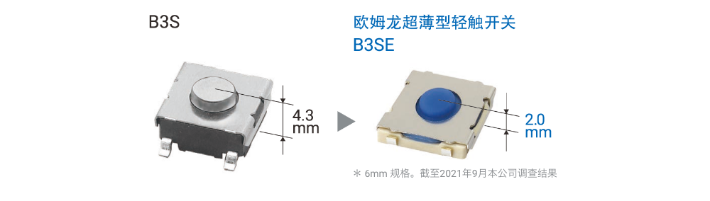 欧姆龙超薄型轻触开关 B3SE *6mm 规格。截至2021年9月本公司调查结果