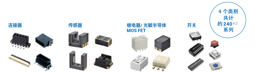 4个类别共计约240系列