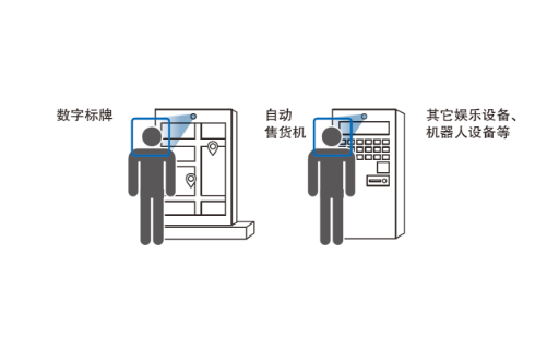 数字标牌 自动售货机 其它娱乐设备、机器人设备等