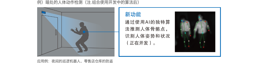 例)暗处的人体动作检测(注.组合使用开发中的算法后) 新功能 通过使用AI的独特算法推测人体骨骼点,识别人体姿势和状况(正在开发)。 应用例:夜间的巡逻机器人、零售店仓库的防盗
