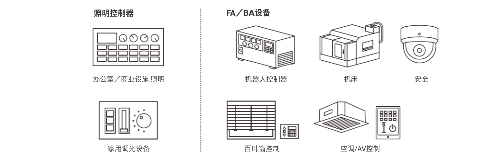 【照明控制器】办公室/商业设施 照明、家用调光设备【FA/BA设备】机器人控制器、机床、安全、百叶窗控制、空调/AV控制