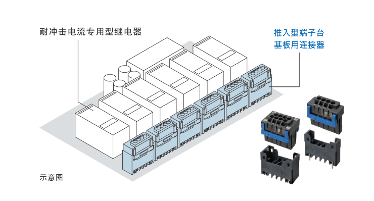 耐冲击电流专用型继电器 推入型端子台电路板用连接器