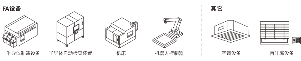 FA设备 半导体制造设备 半导体自动检查装置 机床 机器人控制器、其它 空调设备 百叶窗设备