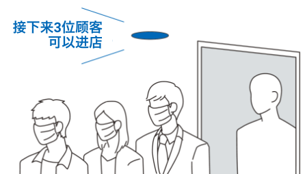 接下来3位顾客 可以进店